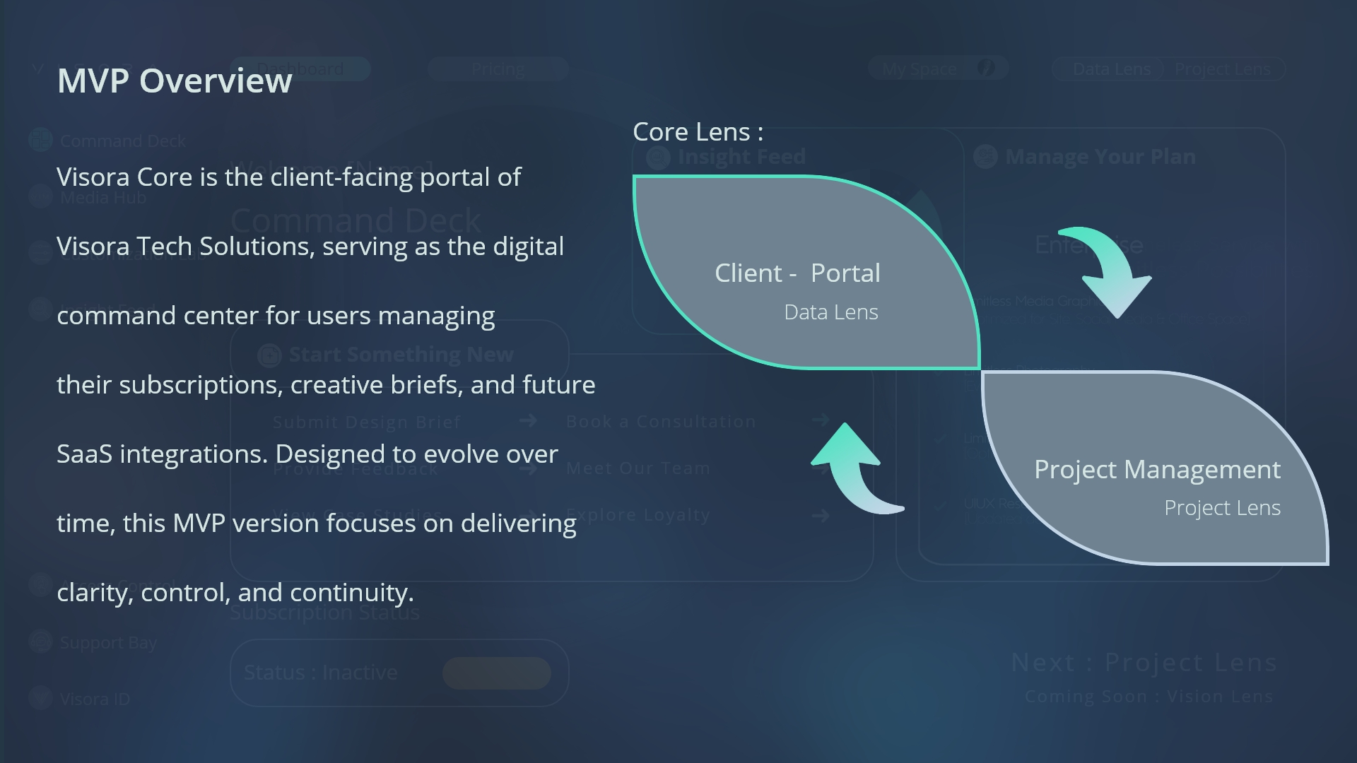 Visora Core Case Study